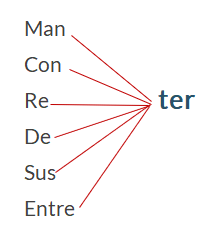 conjugação verbos
